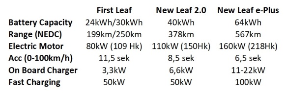 Spec New Leaf e-Plus